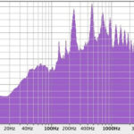 Audacity Vuvuzela Spectrum Analysis